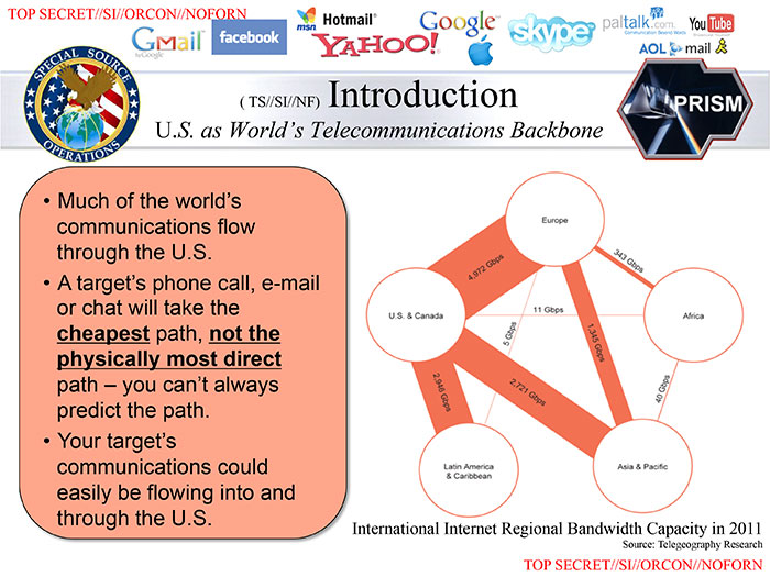 Diapositiva che mostra come la maggior parte del traffico Internet globale passa attraverso gli Stati Uniti, con larghezza di banda tra diversi continenti specificati.