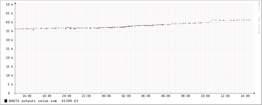 goxbadtx_btc_day