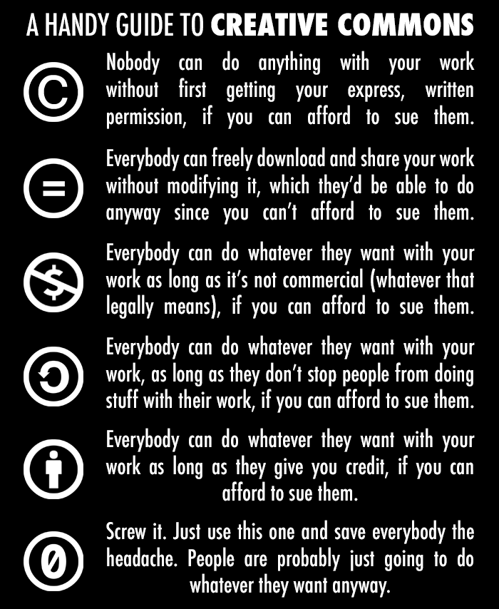 A Handy Guide To Creative Commons: Every license only works if you can afford to sue somebody