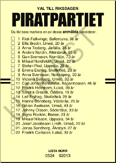 Lista Norr (Norrbotten och Västerbotten).